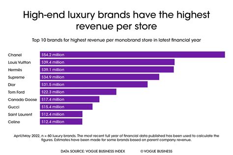 louis vuitton 2019 revenue|louis vuitton financial statements 2023.